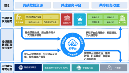 中國電科院聯(lián)合阿里云打造NQI云平臺 加速計量設備生產企業(yè)數字化轉型
