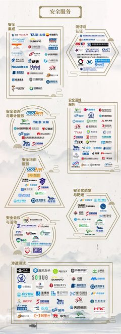 中國網絡安全行業(yè)全景圖-2020年3月第七版