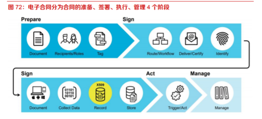 SaaS行業(yè)深度報告:海外20倍PS以上的SaaS公司都有哪些特點