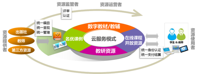 粵教云_GuangDong Education Cloud