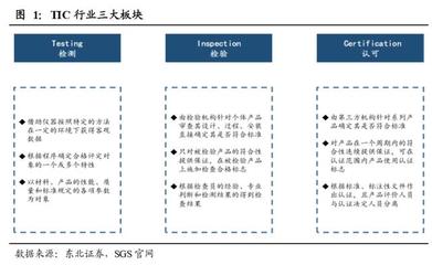 檢測認證服務行業(yè)深度報告:穿越周期,順勢而為