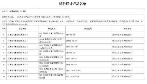 哈電集團(tuán)佳電股份獲國家 綠色工廠 和 綠色設(shè)計產(chǎn)品 認(rèn)證