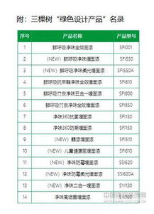 國家級 綠色工廠 三棵樹再獲國家 綠色設(shè)計(jì)產(chǎn)品 認(rèn)證