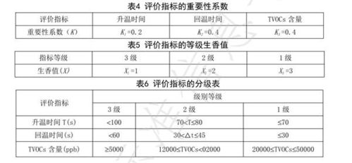 引領(lǐng)行業(yè)發(fā)展,美的聯(lián)合廣東省產(chǎn)品認(rèn)證服務(wù)協(xié)會發(fā)布家用燃?xì)庠钌銟?biāo)準(zhǔn)
