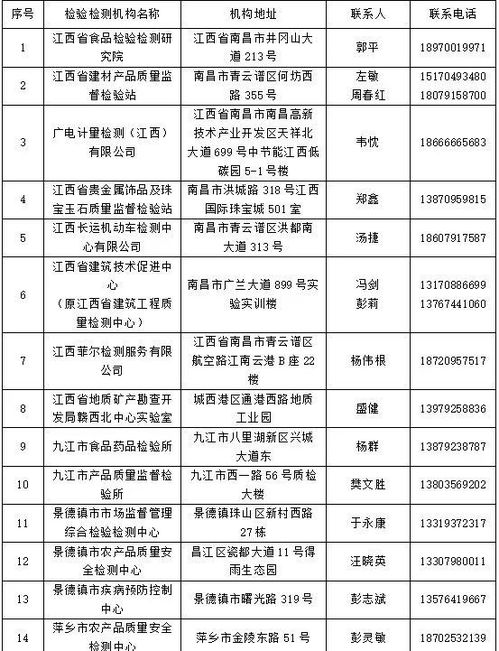 速看 名單公布,事關(guān)江西所有人