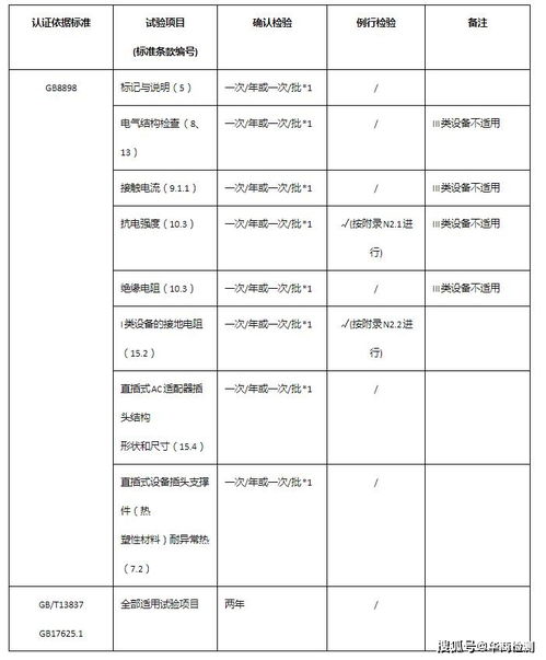音視頻產品3c認證工廠檢查內容分和要求