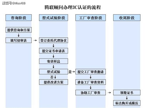 3c認(rèn)證怎么辦理